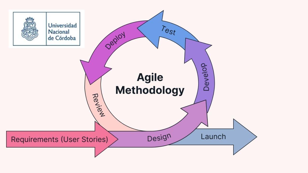 Metodologías Ágiles para Innovación Abierta