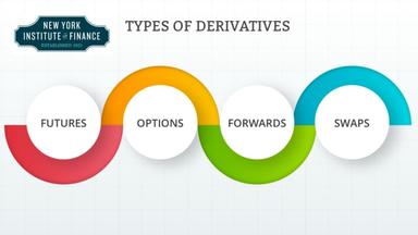 Derivatives and Financial Instruments