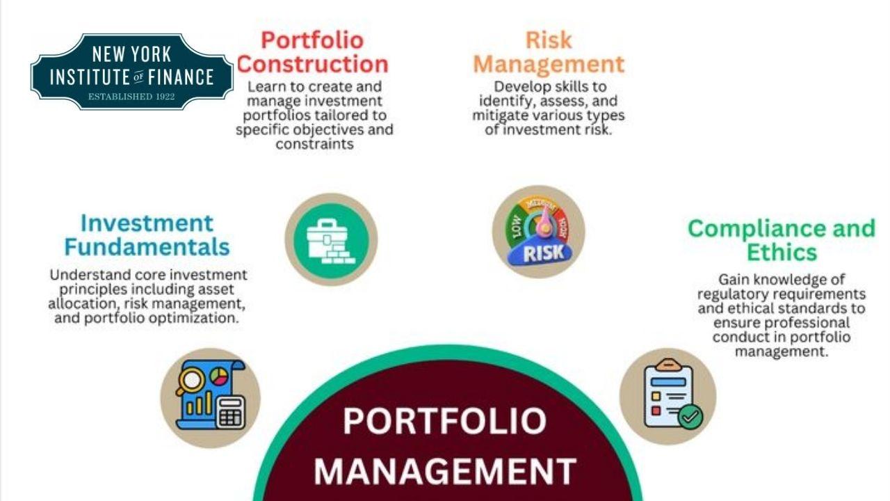 Portfolio Management Professional Certificate Exam