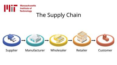 Supply Chain Dynamics: Managing Complex Systems