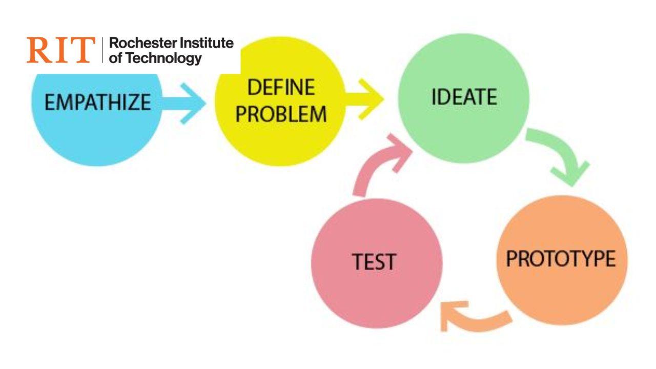 Design Thinking Fundamentals