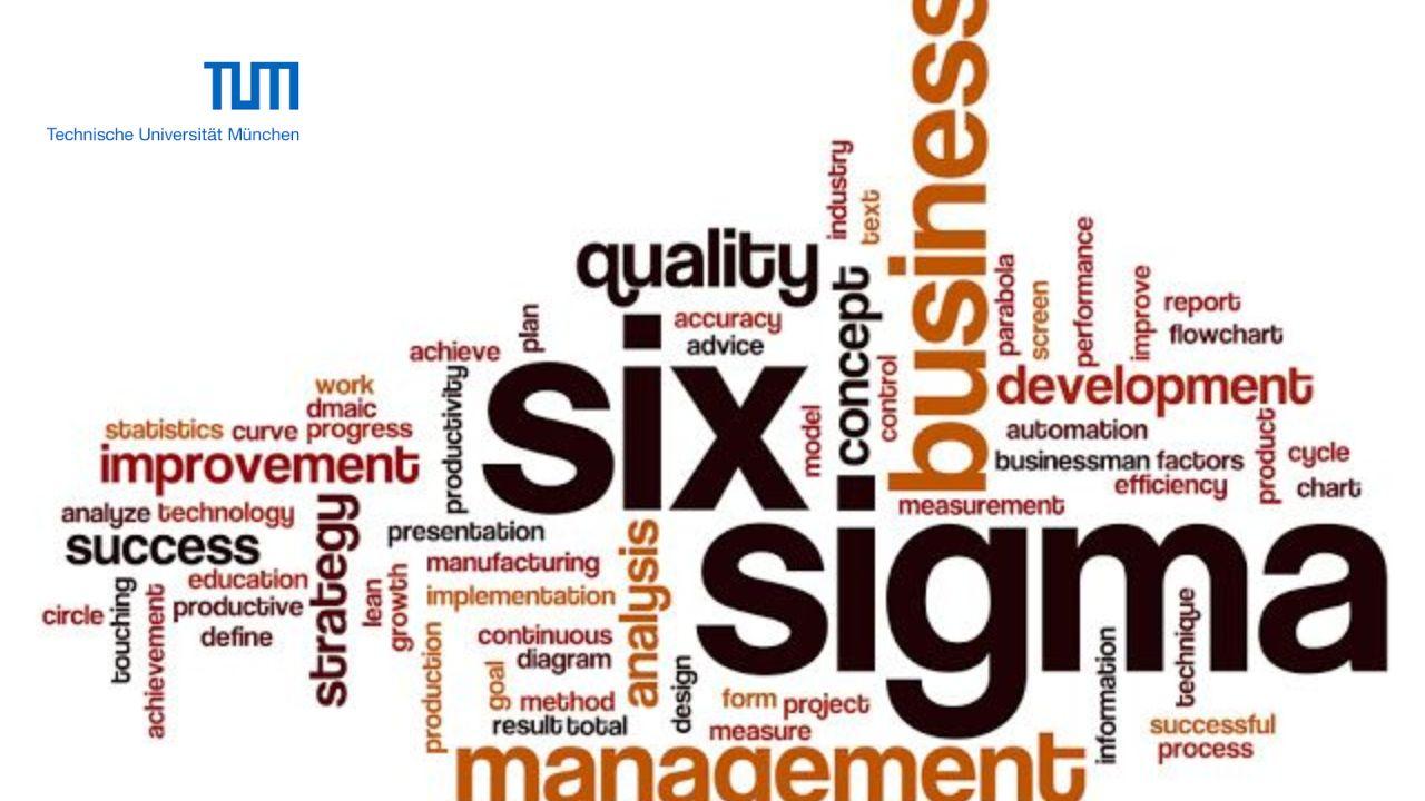 Six Sigma: Define and Measure
