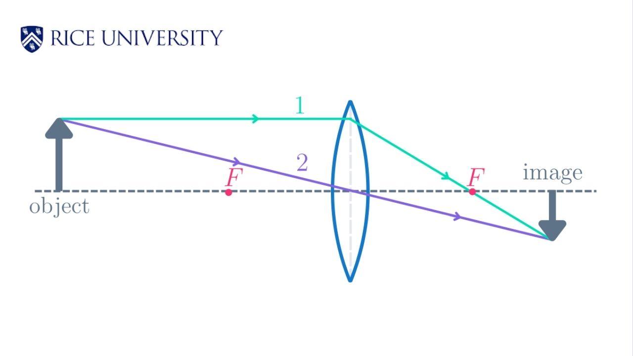 Physics of Geometrical and Physical Optics