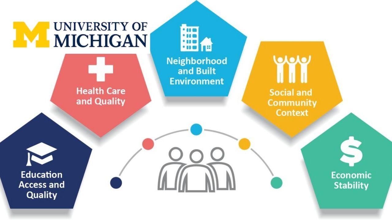 The Influence of Social Determinants on Health