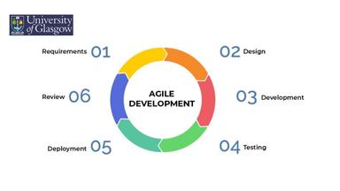 Data-Driven Leadership Skills Course 2: Agile Leadership