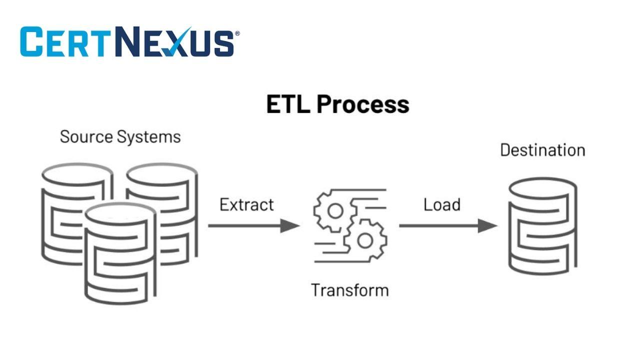 Extract, Transform, and Load Data