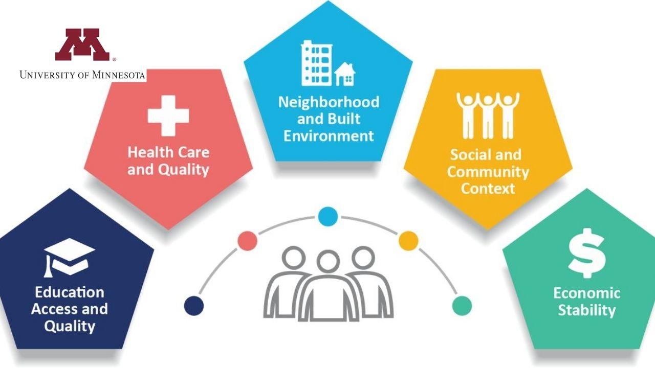 Introduction to Social Determinants of Health
