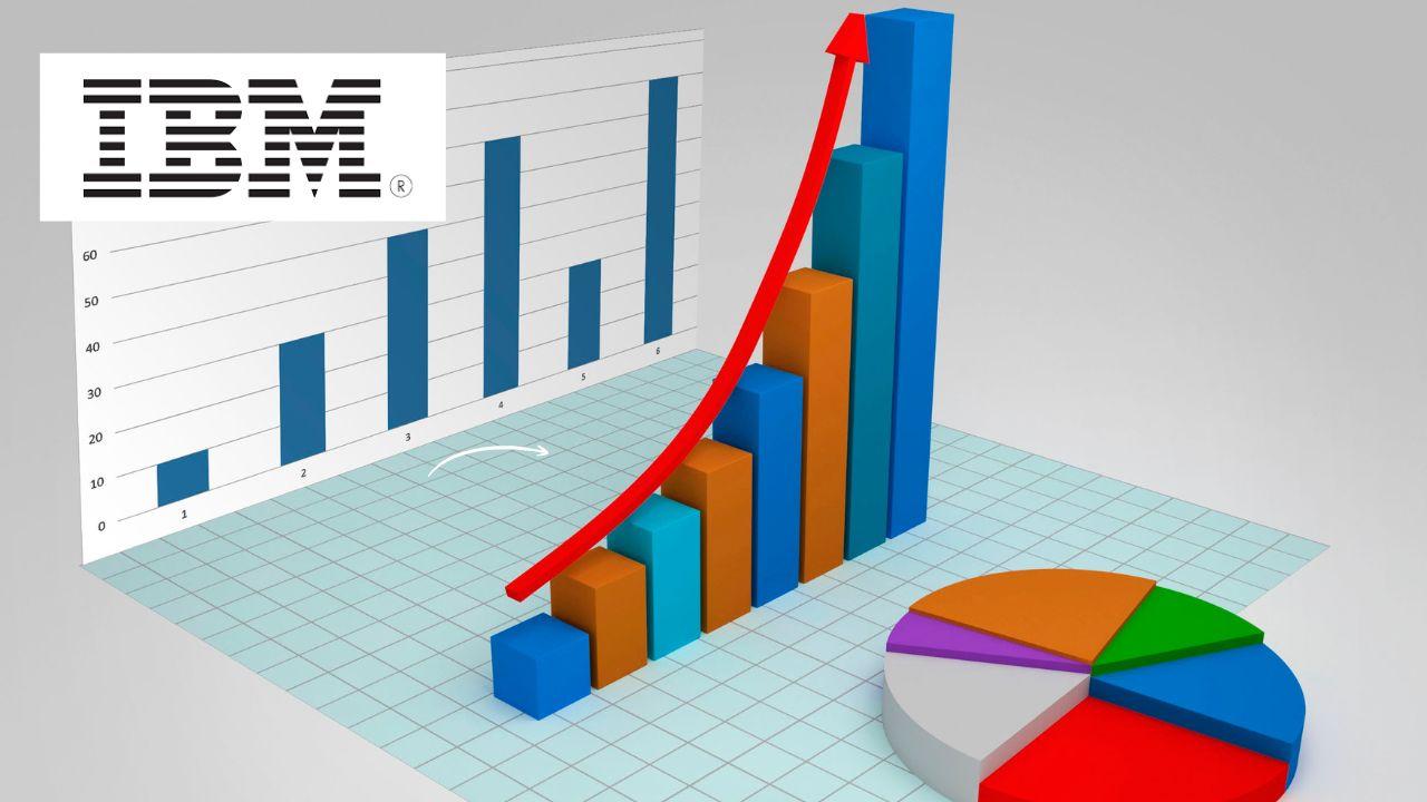 Introduction to Business Analysis