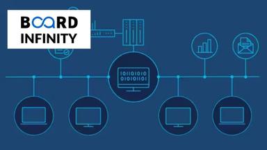 Microservices and Deployment by using ASP. NET