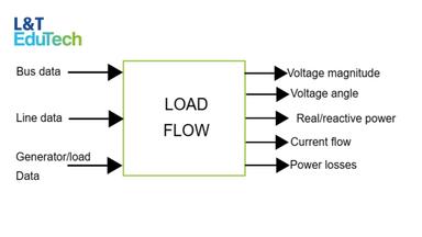 Load Flow Analysis