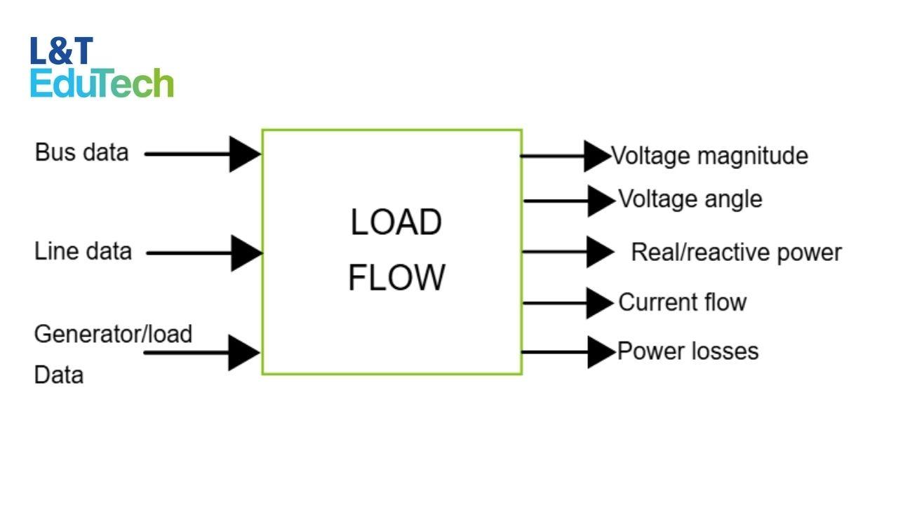 Load Flow Analysis