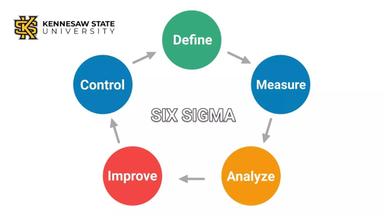 Six Sigma Principles
