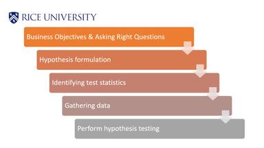 Hypothesis Testing in Business