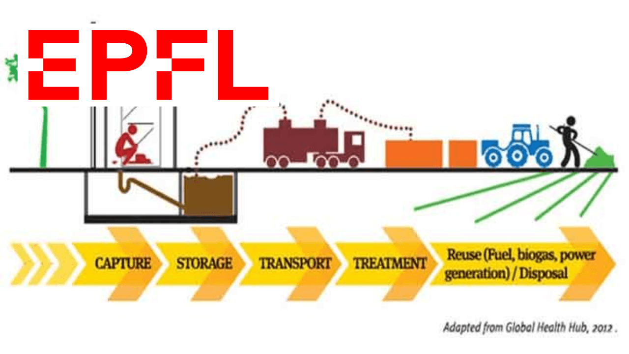 Faecal Sludge Management: Sustainable Sanitation Solutions