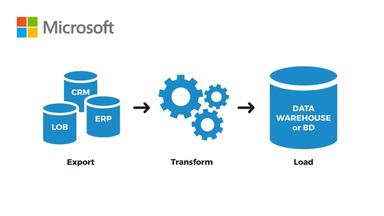 Data Extract, Transform, and Load in Power BI