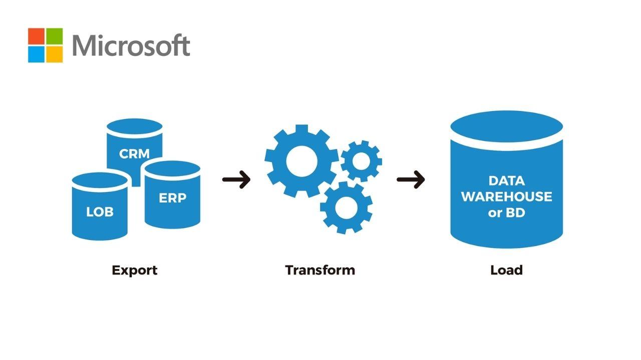 Data Extract, Transform, and Load in Power BI