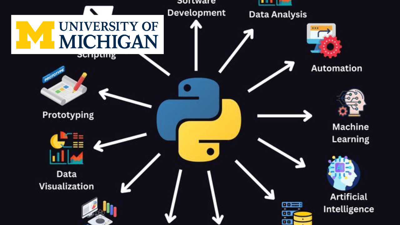 Applied Plotting, Charting & Data Representation in Python