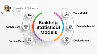 Statistical Modeling for Data Science Applications