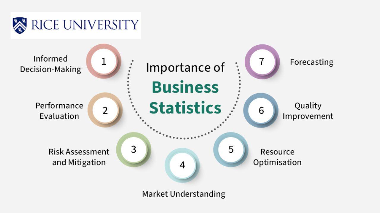 Business Statistics and Analysis Capstone