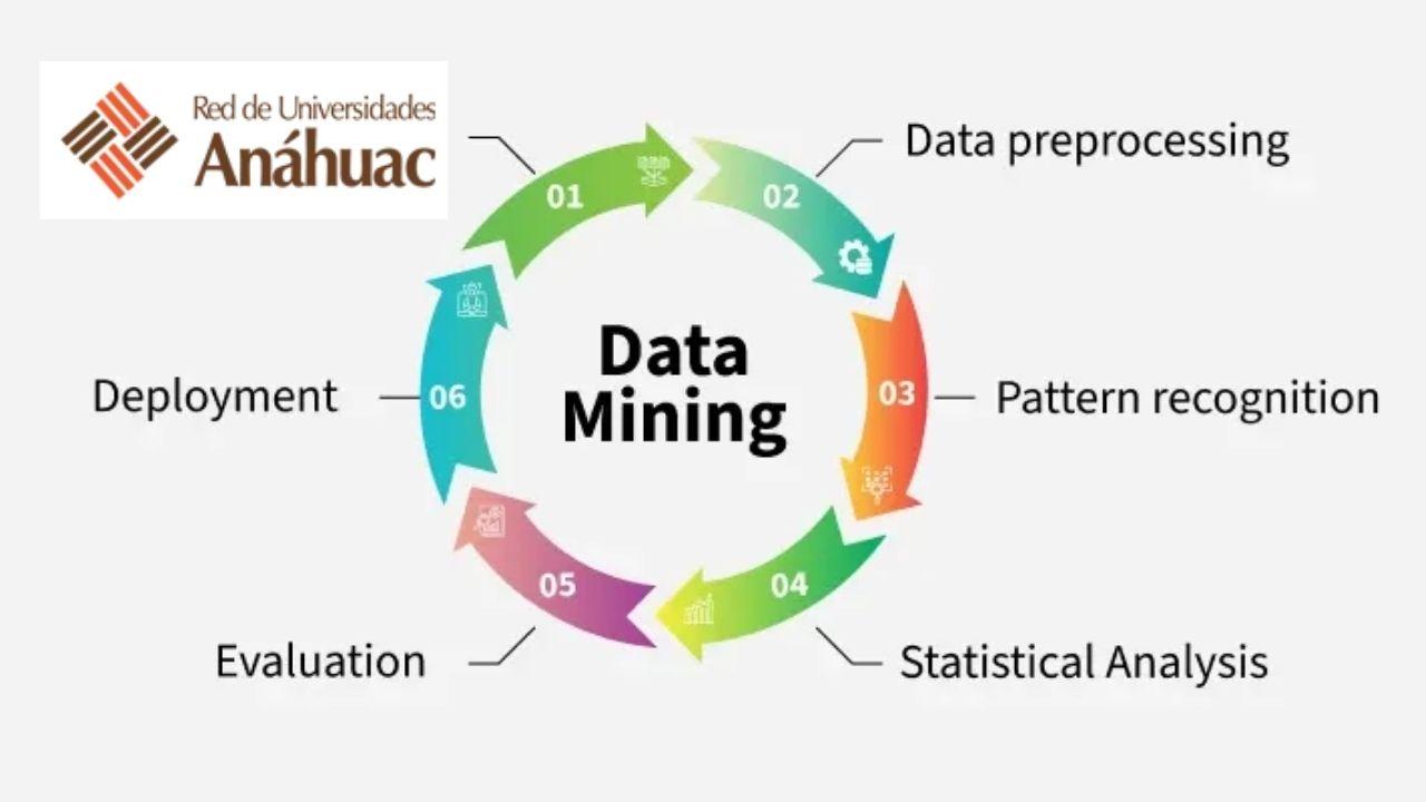 Minería de datos aplicada al marketing