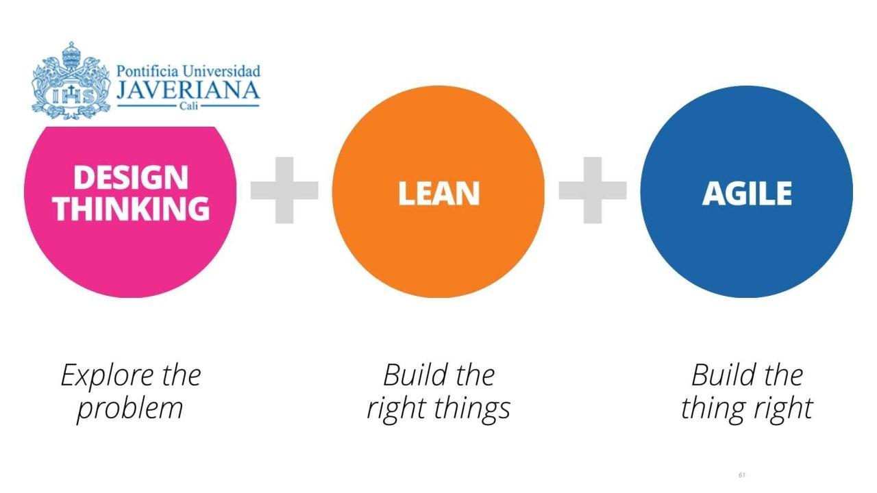 Innova y emprende con Design Thinking y Lean Startup
