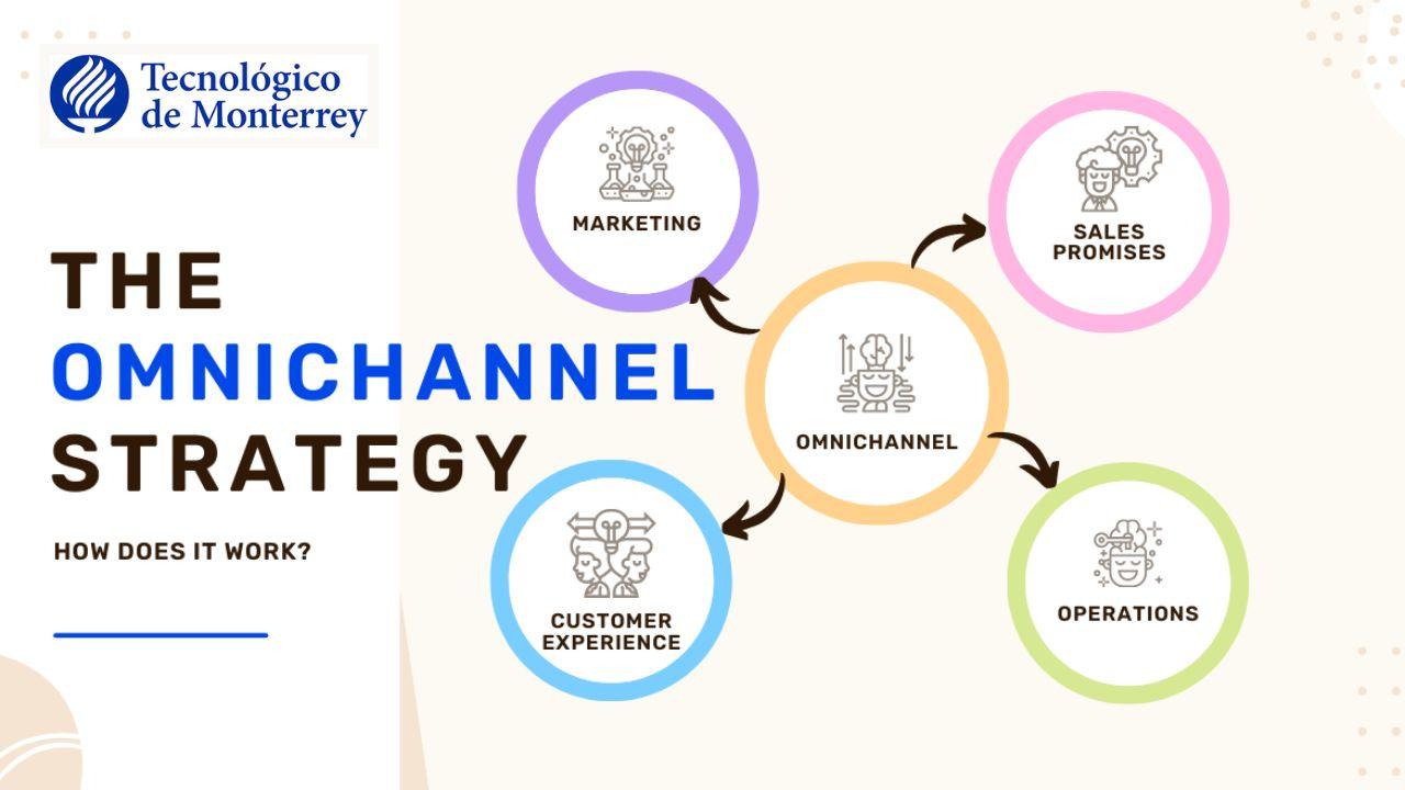 Transformación Digital y Omnicanalidad