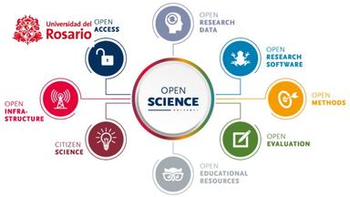 Research Transfer for Open Science