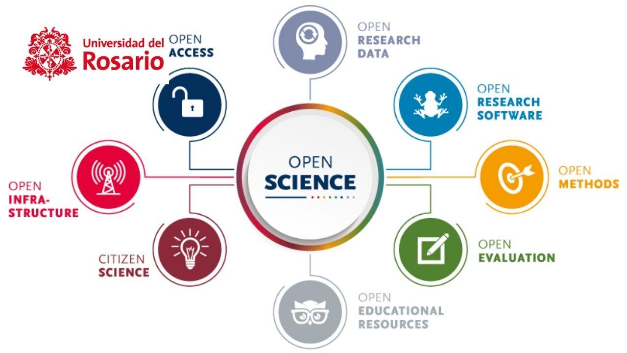 Research Transfer for Open Science