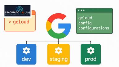 Authoritative GCP
