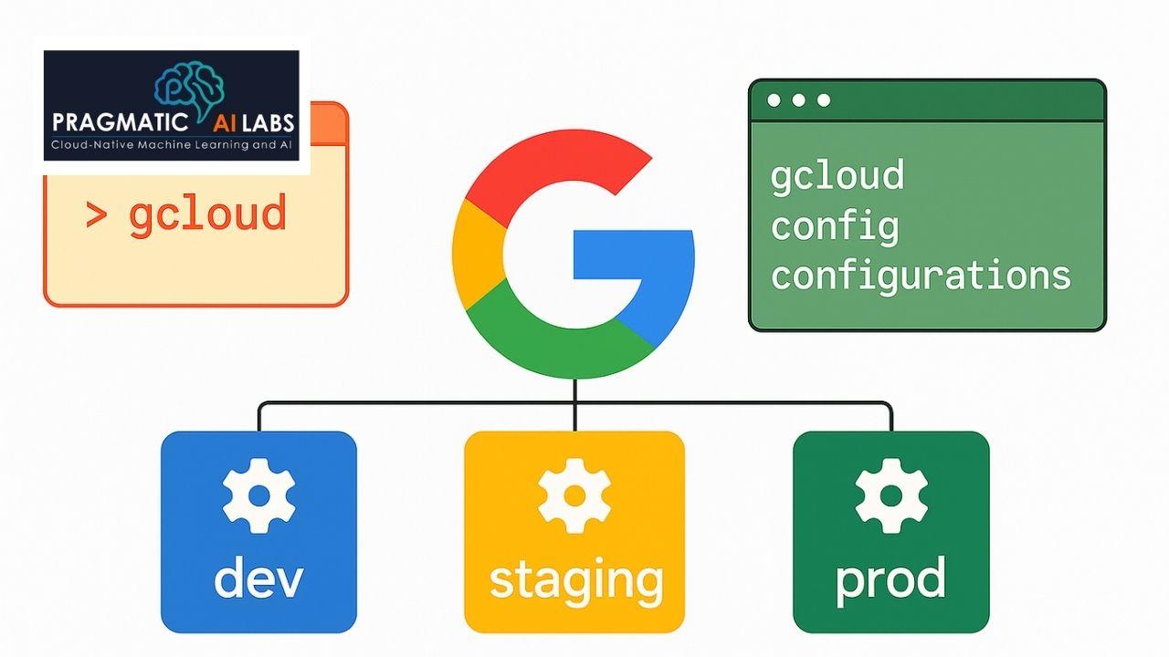 Authoritative GCP