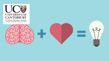 Organizational Psychology