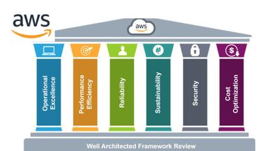 Capstone: Following the Well Architected Framework
