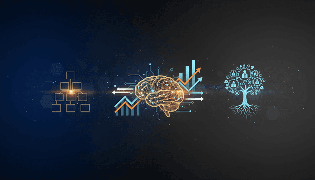Strategic Human Resources and Human Capital Management