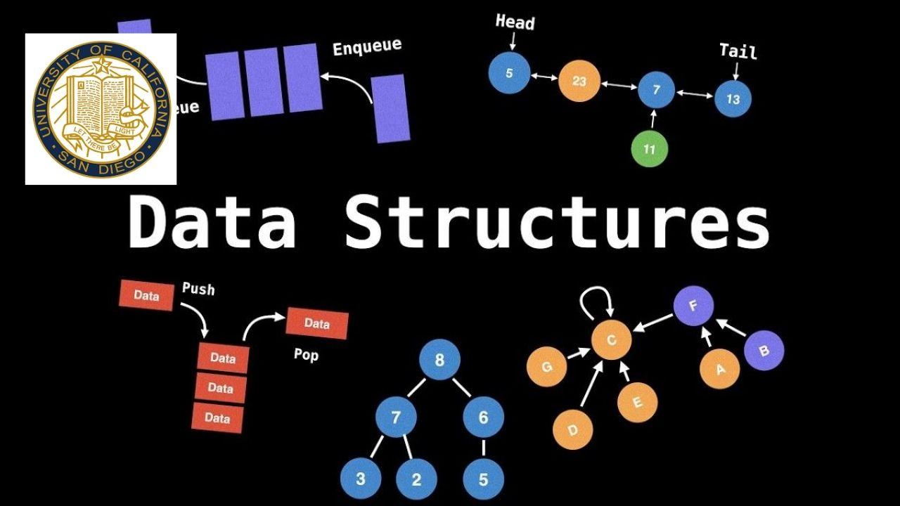 Algorithms and Data Structures Capstone