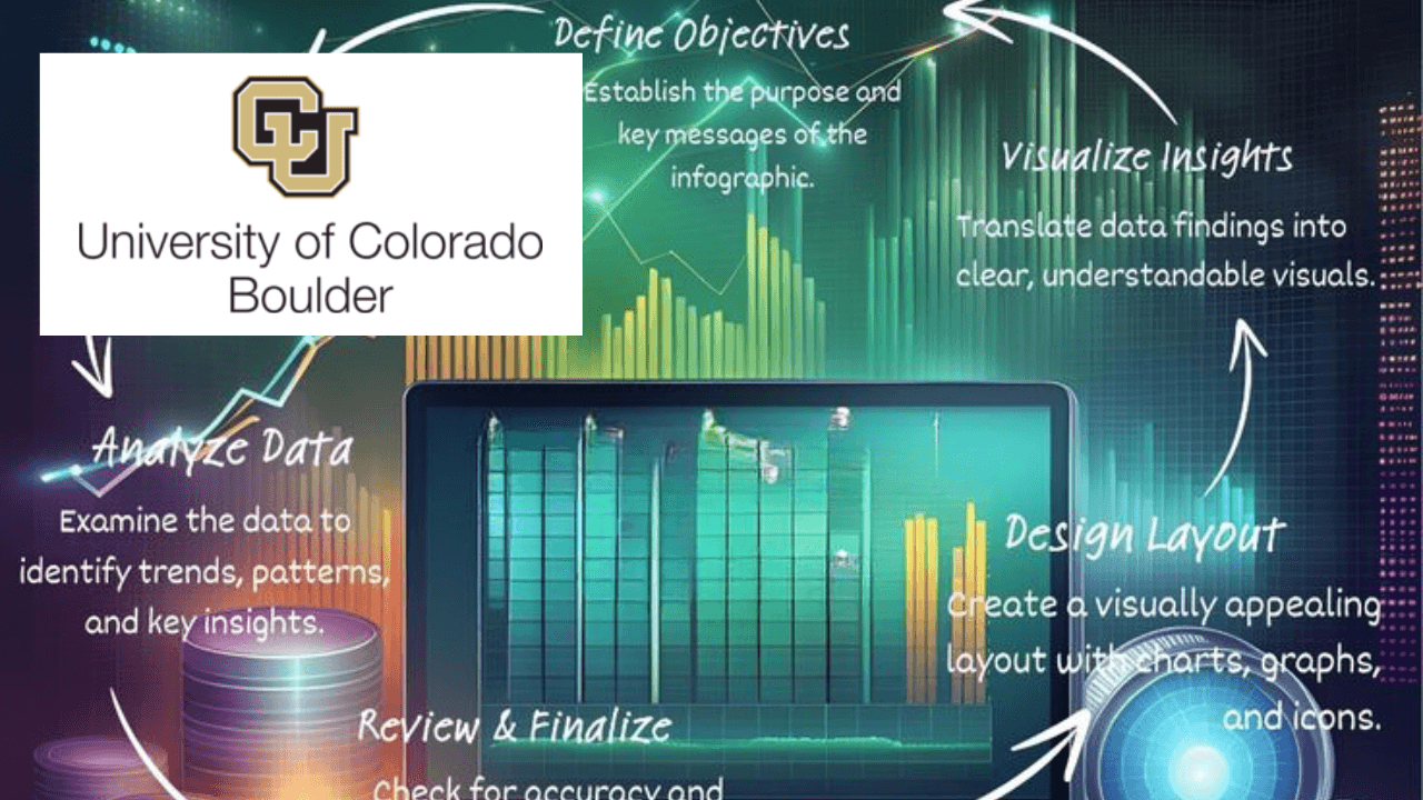 Modeling Climate Anomalies with Statistical Analysis